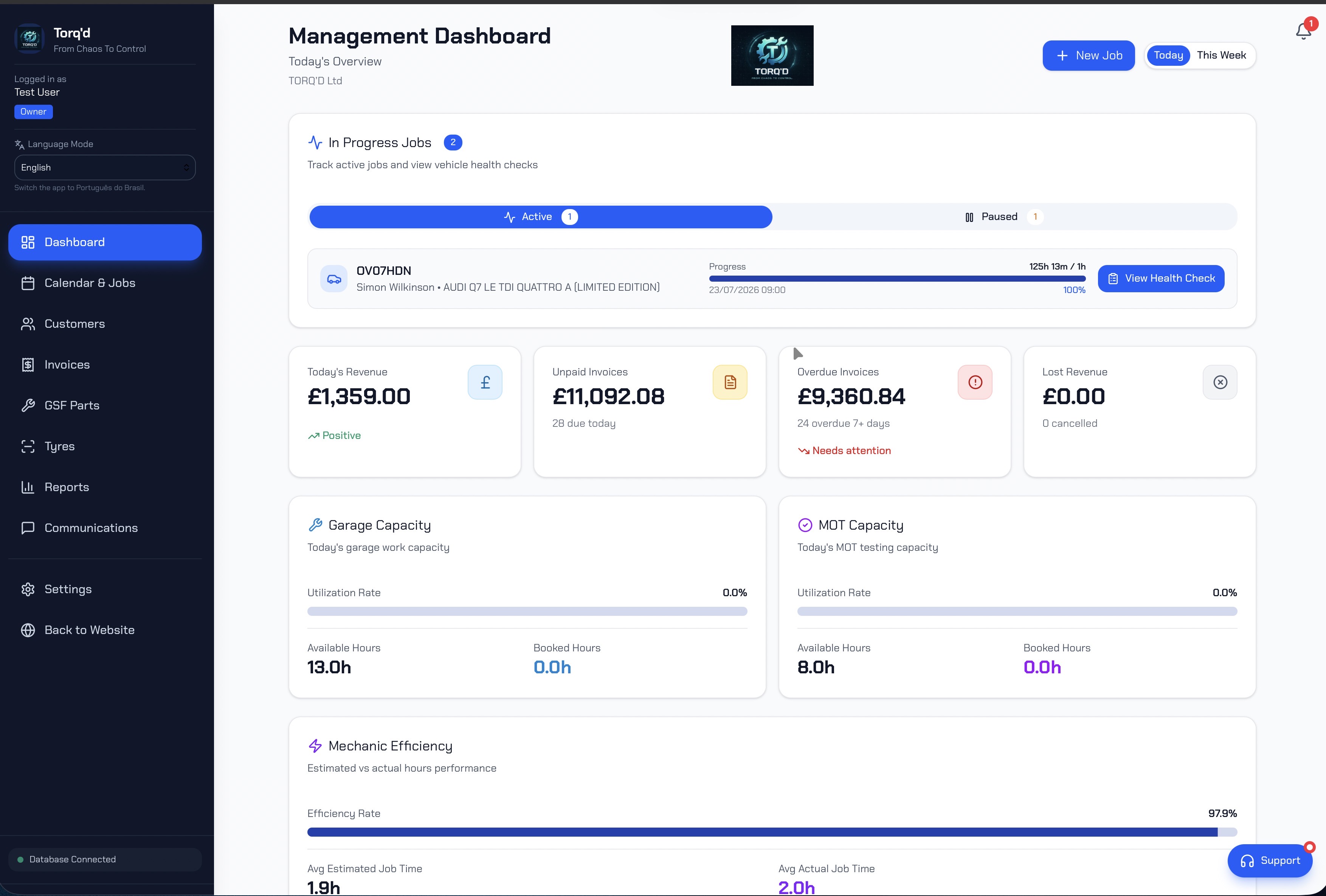 Torq'd garage management dashboard showing live jobs, revenue and capacity